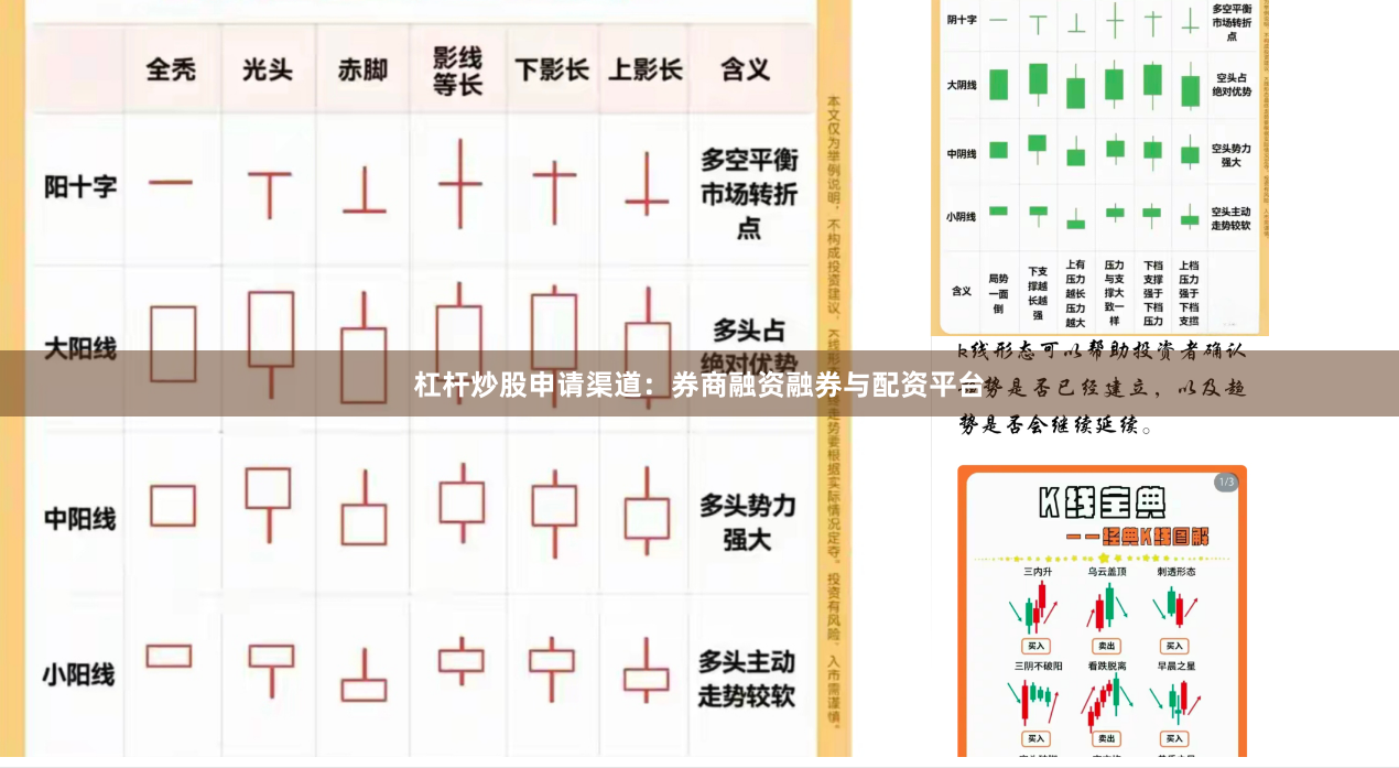 杠杆炒股申请渠道：券商融资融券与配资平台
